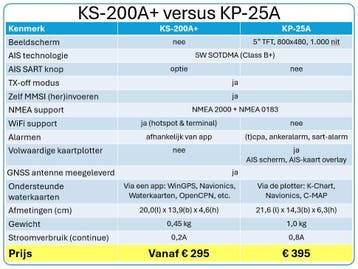 ONWA 5W AIS TRANSPONDERS  - 2 JAAR GARANTIE, Ophalen of Verzenden, Nieuw, Communicatie