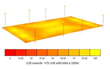LED verlichting  voetbalveld / trainingsveld 100 x 60 me..., Nieuw