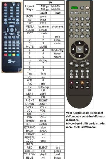 Afstandsbediening Dual DL-TDL32R1-001, Audio, Tv en Foto, Afstandsbedieningen, Ophalen of Verzenden, Nieuw, Origineel