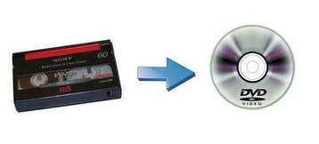 HI-8/ VHS/Mini-Dv casettesoverzetten op USB/DVD/Hardeschijf, Film- of Videodigitalisatie