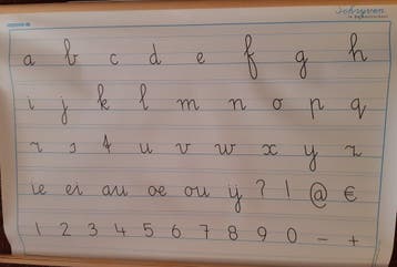 Schrijven in de basisschool Wandletterkaart Linkshandig, Boeken, Verzenden, Nieuw