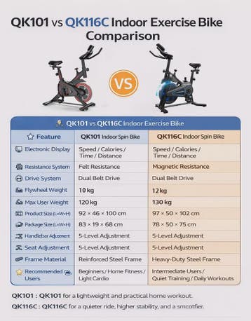 Indoor Hometrainer Fiets met 12KG Vliegwiel, 100 Niveaus Wee, Sport en Fitness, Verzenden, Nieuw