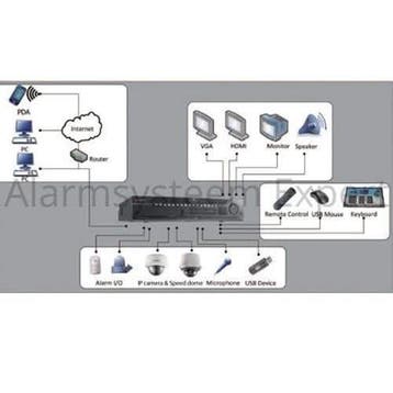 Hikvision DS-96128NI-I16 Netwerk Video Recorder, Ophalen of Verzenden, Nieuw