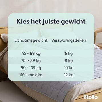 2dekans | Litollo Bamboe Verzwaringsdeken 8 kg - Weighted, Ophalen of Verzenden, Zo goed als nieuw