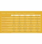 Genasun GV-5 MPPT - 5 Ampere Laadregelaar Lood en Gel, Watersport en Boten, Ophalen of Verzenden, Nieuw