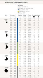 Hunter MP3000 MP 3000 90° - 210°, Ophalen of Verzenden, Nieuw