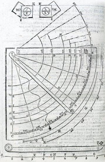 Christophorus Clavius - Practical Geometry, first edition