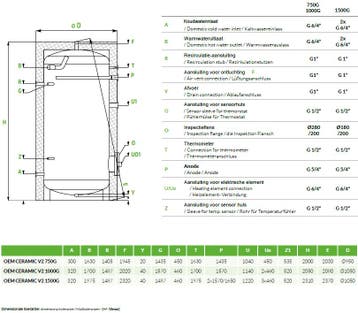 Boiler Zonder warmtewisselaar C energie label 150, Doe-het-zelf en Verbouw, Geisers en Boilers, Verzenden, Nieuw