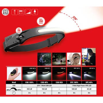 KS Tools UltimateBEAM 270° Hoofdlamp Met Bewegingssensor, Verzenden, Nieuw