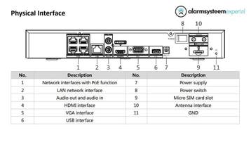 Hikvision DS-7604NI-K1/4P/4G 4 kanalen NVR met 4K, Ophalen of Verzenden, Nieuw