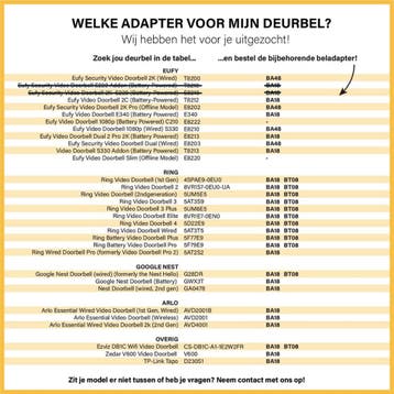 Tool Meister BA48 - 24V/2A AC/AC Adapter voor Eufy Smart, Ophalen of Verzenden, Zo goed als nieuw