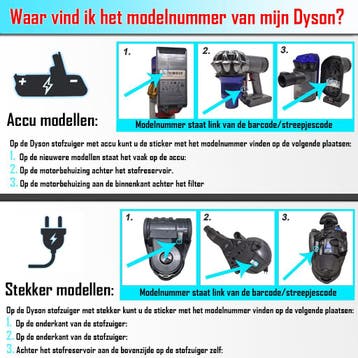 Parketborstel v. Dyson Cinetic Big Ball CY22 CY23 CY26 CY28, Ophalen of Verzenden, Nieuw