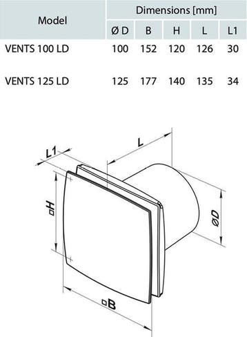 Vents Design badkamerventilator 100 mm - met Timer - 88, Verzenden, Nieuw