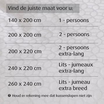 2dekans | Home by TEMPUR - Dekbedovertrek - 260 x 240 cm -, Ophalen of Verzenden, Zo goed als nieuw, Wit