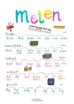 A2 poster - Rekenen - Meten, Ophalen of Verzenden, Nieuw