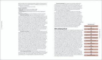 Inleiding Modeontwerp, Ophalen of Verzenden, Nieuw
