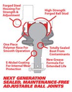 SPC Performance Replacement Ball Joint Kit (Use w/ PN, Ophalen of Verzenden, Nieuw