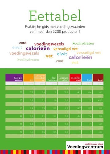 Eettabel - Stichting Voedingscentrum Nederland 9789051770711, Boeken, Kookboeken, Verzenden, Gelezen, Stichting Voedingscentrum Nederland