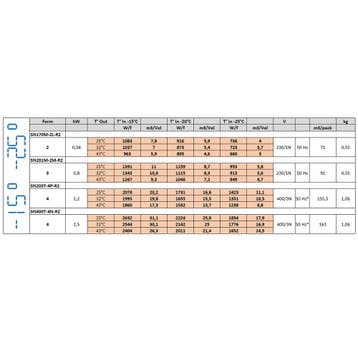 Diamond Plafondunit | 13.7-15.5m³ | -15°C/-25°C | 1.2kW | 40, Ophalen of Verzenden, Nieuw