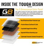 Tough G8 Performance 46 Watt Long Black Zonnepaneel, Ophalen of Verzenden, Nieuw