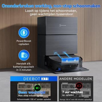 2dekans | ECOVACS DEEBOT X11 PRO OMNI Robotstofzuiger –, Ophalen of Verzenden, Zo goed als nieuw