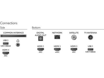 Philips 65PUS8546/12 - Ultra HD TV - 65 4K - Google Android, Audio, Tv en Foto, Televisies, Verzenden, Nieuw, Philips