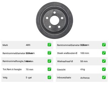 Remtrommel Achteras Chrysler Pt Cruiser – AutopartsOnline.nl, Verzenden, Nieuw, Chrysler
