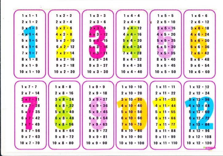 Tafelkaartje van de tafels 1 t/m 12 (per stuk), Boeken, Schoolboeken, Nieuw, Verzenden