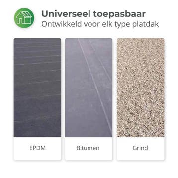 Zonnepanelen Pakket Platdak 1.4 kW 2x 700Wp Micro-omv., Ophalen of Verzenden, Nieuw