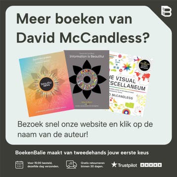 VISUAL MISCELLANEUM THE - David McCandless 9780061748363, Verzenden, Zo goed als nieuw, David McCandless