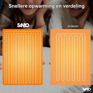 2dekans | Sanbo Elektrische Deken - Wasmachinebestendig -, Ophalen of Verzenden, Zo goed als nieuw
