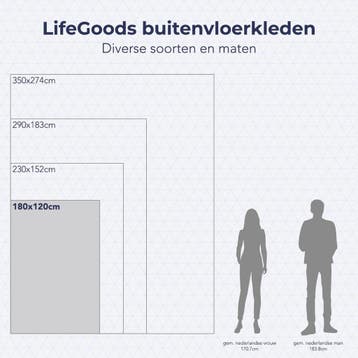 2dekans | LifeGoods Buitenkleed - 120x180CM - Vloerkleed -, Ophalen of Verzenden, Zo goed als nieuw