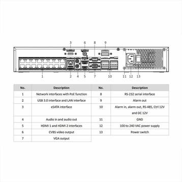 Hikvision DS-7716NI-M4/16P NVR met 16x PoE, Ophalen of Verzenden, Nieuw
