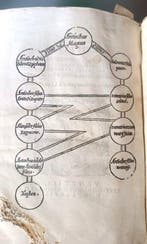 Juan Crisóstomo - Homiliae Ioannis Chrysostomi - 1583
