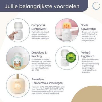 2dekans | Numsy Velmi Zeer Draagbare Flessenwarmer Onderweg, Kinderen en Baby's, Ophalen of Verzenden, Zo goed als nieuw