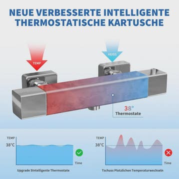 Thermostatische Douchekraan Wandmontage met Anti-Verbranding, Doe-het-zelf en Verbouw, Sanitair, Verzenden, Nieuw