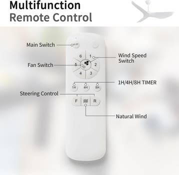 Sofucor Plafondventilator 96cm, zonder verlichting, moderne, Verzenden, Zo goed als nieuw