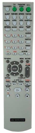 Sony RM-ADP008 afstandsbediening, Verzenden, Nieuw