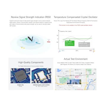 WaveShare USB naar LoRa Data Transfer Module LF-B, gebase..., Verzenden, Nieuw
