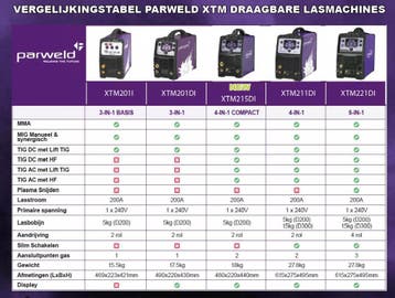 Parweld XTM201i MIG inverter lasapparaat lasmachine, Nieuw