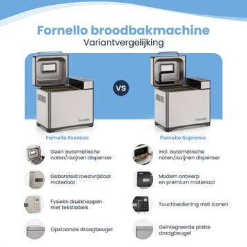 Fornello Essenza Broodbakmachine PFAS vrij - Keramisch -, Ophalen of Verzenden, Zo goed als nieuw