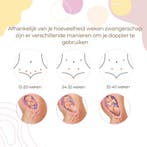Gatson Doppler Inclusief E-book, Doppler Gel en Batterijen -, Ophalen of Verzenden, Zo goed als nieuw, Gatson