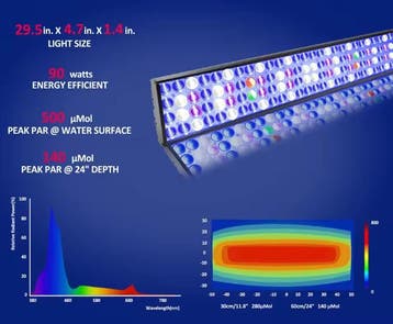 WiFi Aquarium LED Lamp –Volledig Spectrum Rif en Koraallicht, Verzenden, Nieuw