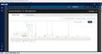 Autocom Cars INFO MAX met HaynesPro WorkshopData, Verzenden, Nieuw