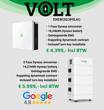 Een thuisbatterij voor een scherpe prijs? Dit is je kans