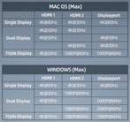 Cabletime – 12 in 1 Multi USB-C Hub adapter – 4K – HDMI – DP, Laptop, Nieuw, Ophalen of Verzenden, Cabletime