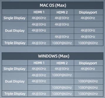 Cabletime – 12 in 1 Multi USB-C Hub adapter – 4K – HDMI – DP, Laptop, Nieuw, Ophalen of Verzenden, Cabletime