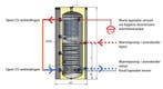 Boiler en buffervaten t/m 500L, incl. warmtewarmtewiselaars, Doe-het-zelf en Verbouw, 100 liter of meer, Ophalen of Verzenden
