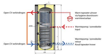 Boiler en buffervaten t/m 500L, incl. warmtewarmtewiselaars, 100 liter of meer, Ophalen of Verzenden, Nieuw