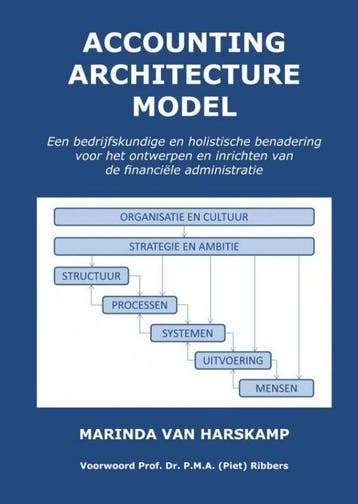 9789402129687 Accounting Architecture Model, Boeken, Verzenden, Nieuw, Marinda van Harskamp